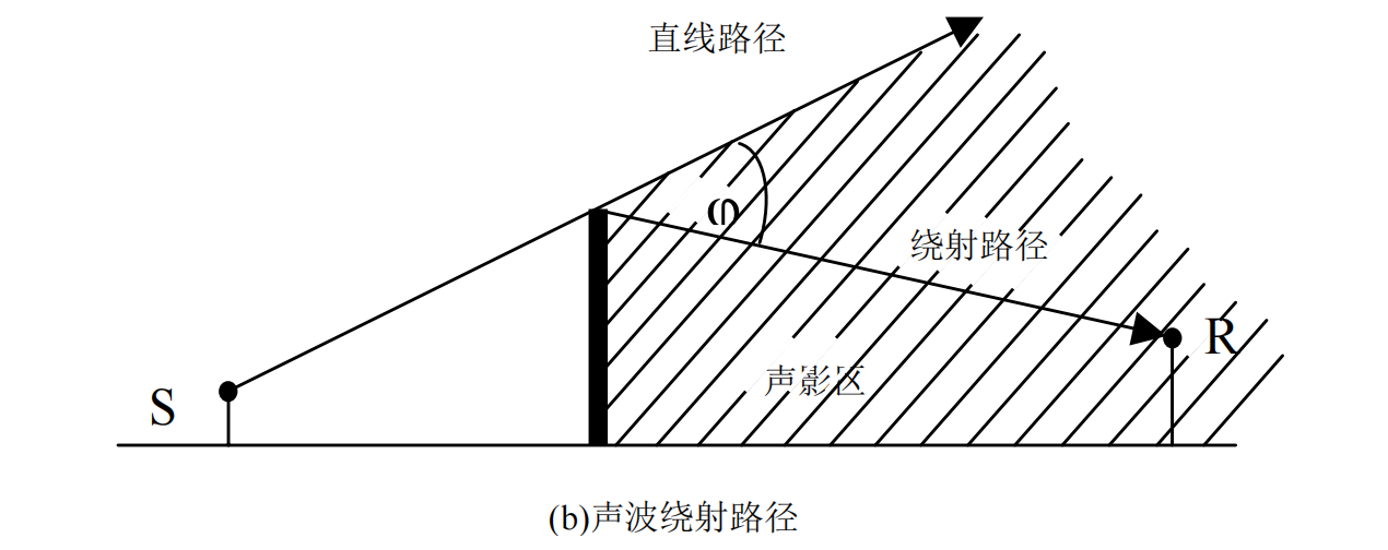 声屏障有那些用途