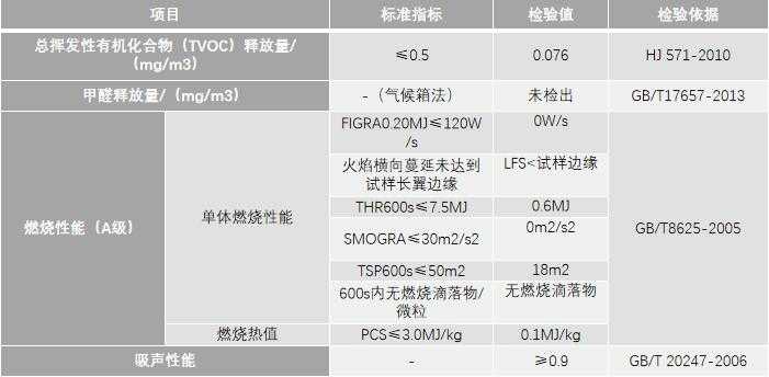 声学材料