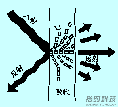隔声原理
