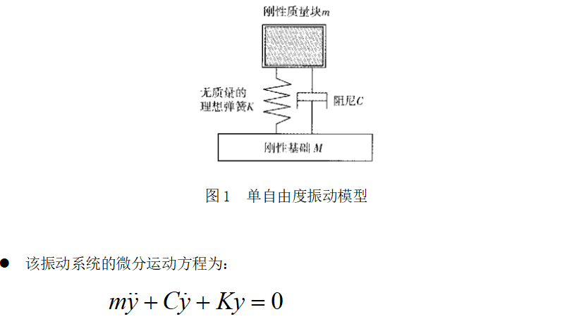 隔振与阻尼减振