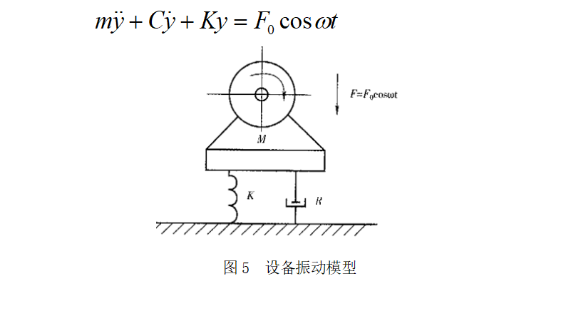 声学公式