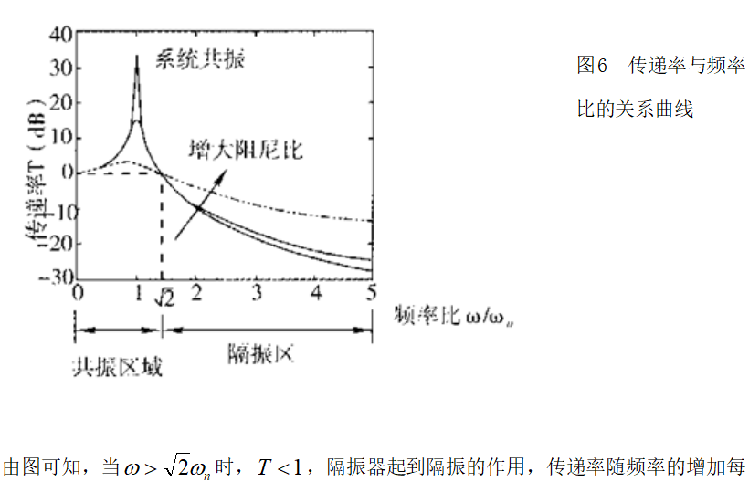 声学公式