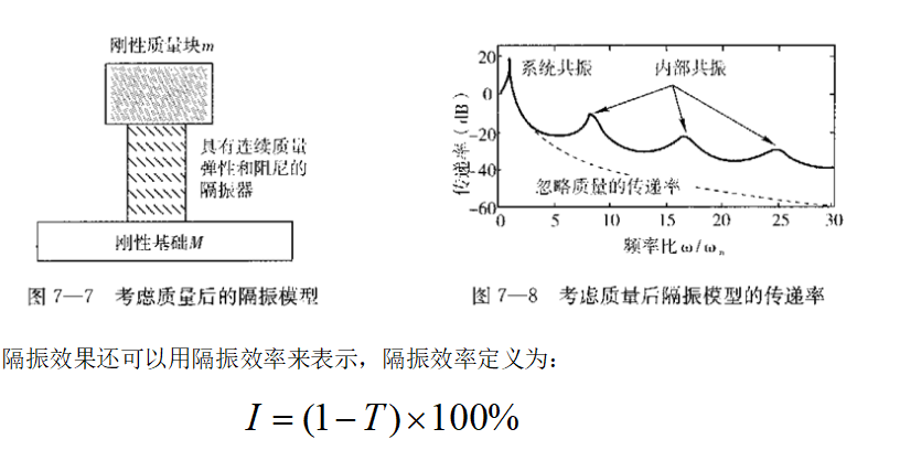 声学
